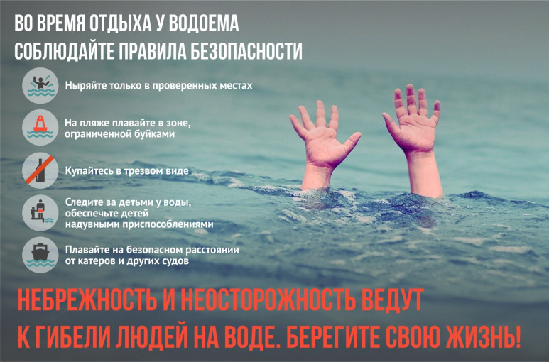 Безопасность на воде Безопасность на воде.